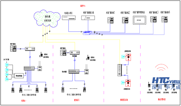 深圳MYBALL迈博科技高速公路IP对讲广播系统、IP对讲广播调度系统、IP语音对讲 深圳MYBALL迈博科技高速公路IP对讲广播系统、IP对讲广播调度系统、IP语音对讲