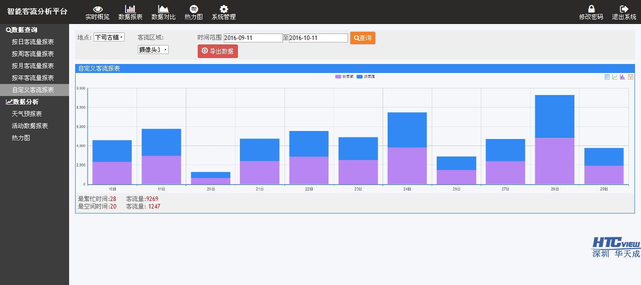 智慧客流统计系统,客流分析软件 1476174127484513.png
