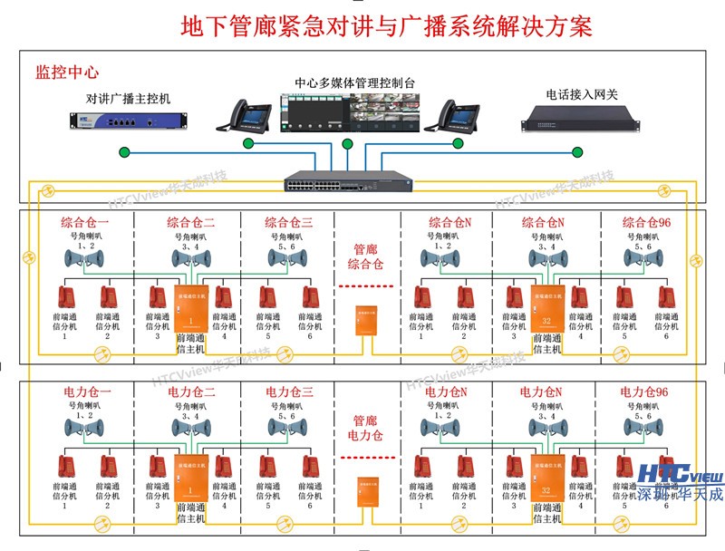 地下管廊紧急电话及广播解决方案