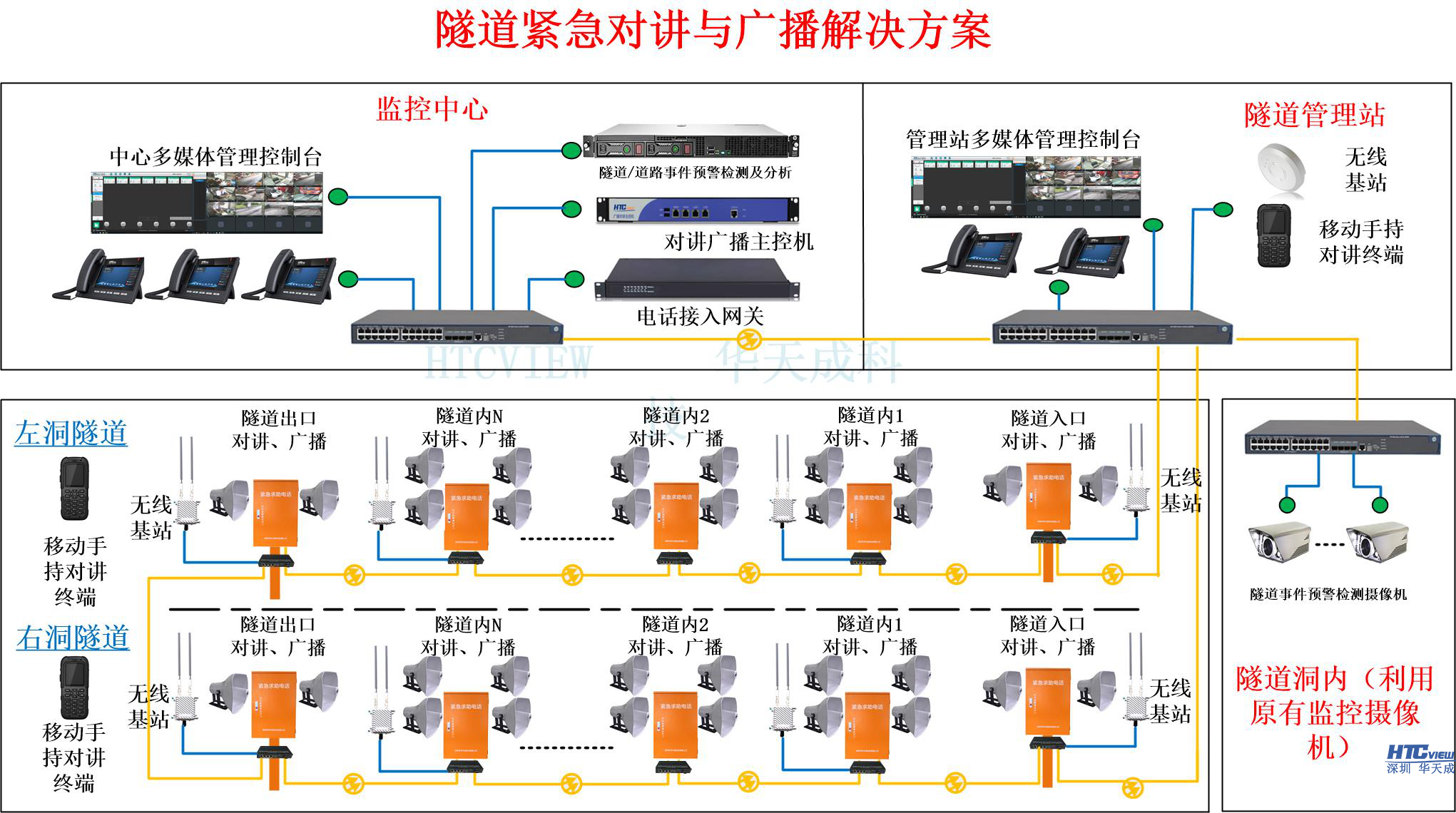 智慧高速解决方案