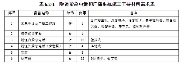 智慧高速解决方案