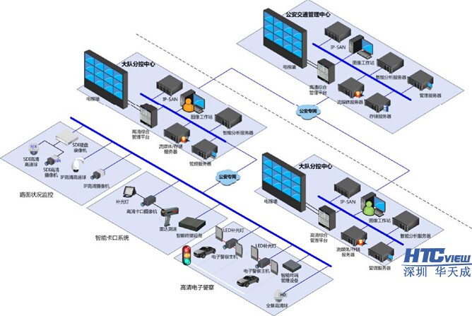 智慧高速解决方案 智慧高速解决方案