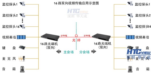 智慧高速解决方案 智慧高速解决方案